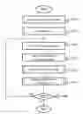 Fig. 01 - MANAGEMENT OF MOBILE OBJECTS