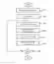 Fig. 01 - Management of mobile objects