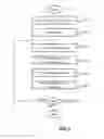 Fig. 07 - Management of mobile objects