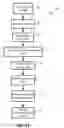 Fig. 16 - PERSONALIZED CONTENT DISTRIBUTION
