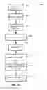 Fig. 19 - PERSONALIZED CONTENT DISTRIBUTION