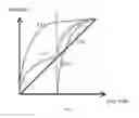 Fig. 07 - Display Apparatus and Method for Driving the Same