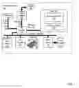 Fig. 02 - Remapping software elements to increase the usability of a device with a damaged screen