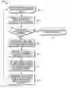 Fig. 01 - Beam selection for body worn devices