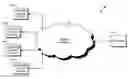 Fig. 01 - Dynamic Presentation of Individualized and Populational Health Information and Treatment Solutions