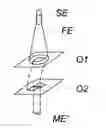 Fig. 01 - Calibration of elementary small patterns in variable-shaped-beam electron-beam lithography