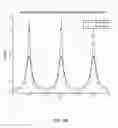 Fig. 06 - Ion modulator for characterizing larger biomolecules in a differential mobility spectrometer