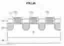 Fig. 40 - Semiconductor devices including a dummy gate structure on a fin