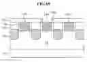 Fig. 74 - Semiconductor devices including a dummy gate structure on a fin