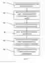 Fig. 02 - Solution process for silver-containing chalcogenide layer deposition