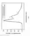 Fig. 04 - ORGANIC ELECTROLUMINESCENT MATERIALS AND DEVICES