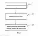 Fig. 07 - Flexible display panel, method for fabricating flexible display panel and flexible display device