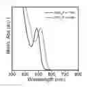 Fig. 09 - Method of manufacturing quantum dot having tunable and narrow light emission wavelength for achieving high color purity and a method of manufacturing film