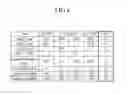 Fig. 07 - Organic light emitting diode display