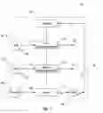 Fig. 02 - Electrochemical cells and batteries