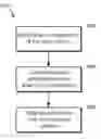 Fig. 01 - Frequency Routing Based on Orientation
