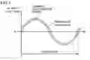 Fig. 08 - Uninterruptible power supply device