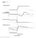 Fig. 07 - Device and method for controlling linear motor