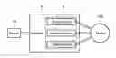 Fig. 01 - Motor control system