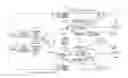 Fig. 01 - Least mean squares adaptation of a concurrent multi-band pre-distorter using overlapping spines