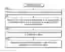 Fig. 01 - Methods and apparatus of adjusting delays of signals