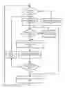 Fig. 01 - Decompression using cascaded history windows