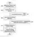 Fig. 01 - Signature-enabled polar encoder and decoder