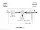Fig. 06 - Optically enhanced self-interference cancellation