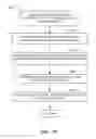 Fig. 11 - Optical links with elastic bandwidth and resiliency for dynamically adaptable end-to-end bandwidth and link reliability