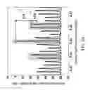 Fig. 06 - Delay-modulation-based non-uniform optical sampling and frequency disambiguation