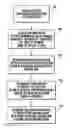 Fig. 01 - Simulating service changes in an application module (AM) in a wireless communications system (WCS) to simulate site walks in the wireless communications system