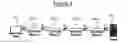 Fig. 04 - Introducing middleboxes into secure communications between a client and a server