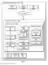 Fig. 02 - Single-input multifactor authentication