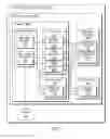 Fig. 05 - Single-input multifactor authentication