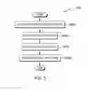 Fig. 06 - Single-input multifactor authentication