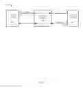 Fig. 02 - Secure communications providing forward secrecy