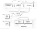 Fig. 01 - Systems and methods for electronic signing of electronic content requests