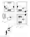 Fig. 01 - BUILDING AUTOMATION MANAGEMENT