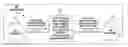 Fig. 01 - Segment routing gateway storing segment routing encapsulating header used in encapsulating and forwarding of returned native packet