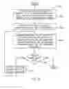 Fig. 06 - Phase delay difference-based channel compensation