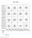 Fig. 46 - Transmitting method for transmitting an OFDM signal generated by performing an IFFT processing on a preamble and one or more subframes into which pilot signals are inserted
