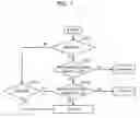 Fig. 08 - Packet mode auto-detection in multi-mode wireless communication system, signal field transmission for the packet mode auto-detection, and gain control based on the packet mode