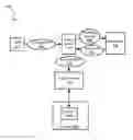 Fig. 01 - Proxy with a function as a service (FAAS) support