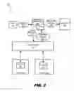 Fig. 03 - Proxy with a function as a service (FAAS) support
