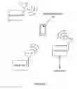 Fig. 02 - Systems and methods for intuitive home networking