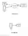 Fig. 07 - Systems and methods for intuitive home networking