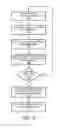 Fig. 04 - Model and filter deployment across IoT networks
