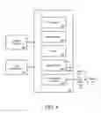 Fig. 07 - Computing system implementing an on-demand transport service based on sub-regional utilization conditions