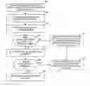 Fig. 01 - Mechanism to detect control plane loops in a software defined networking (SDN) network
