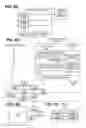 Fig. 07 - Mechanism to detect control plane loops in a software defined networking (SDN) network